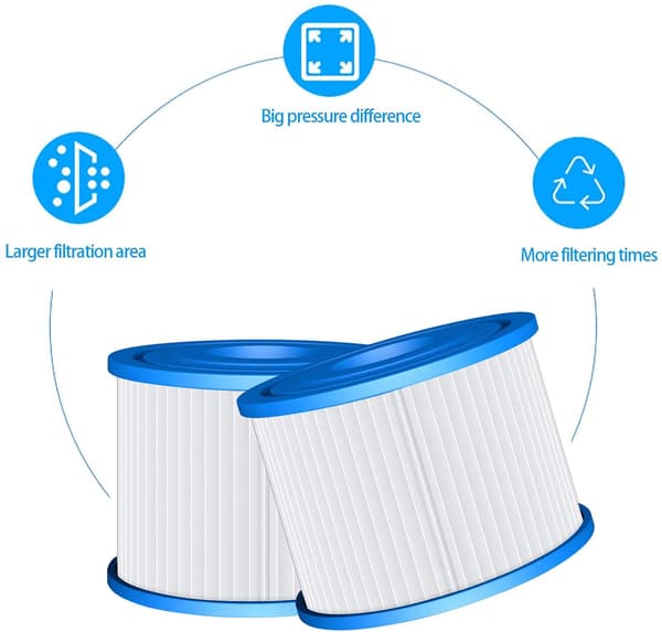 Poolfilter till Bestway Lay-Z-Spa Poolfilter 2 pack