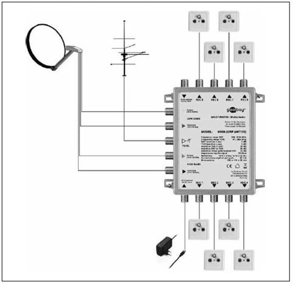 Passiv satellitt multibryter 5 inn / 8 ut