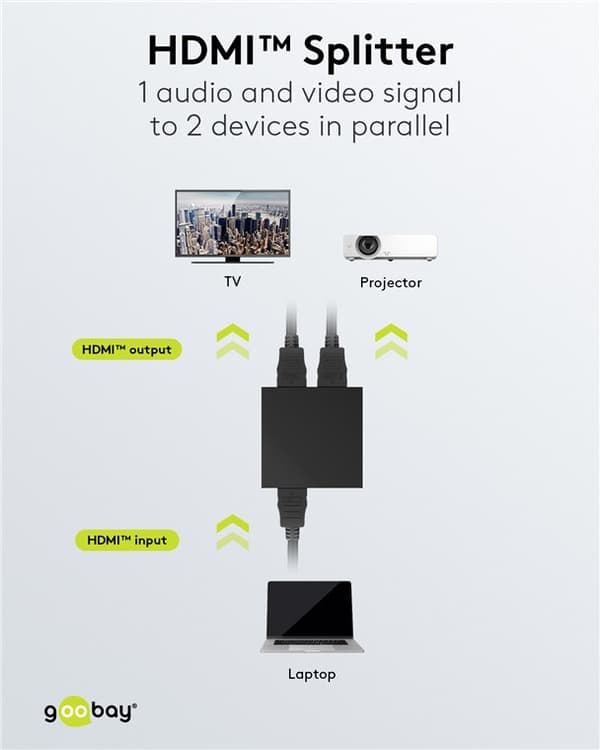 HDMI™-splitter 1 till 2