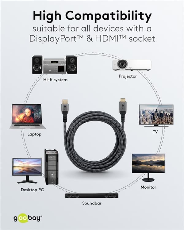 DisplayPort™ til HDMI™-kabel, 4K ved 60 Hz