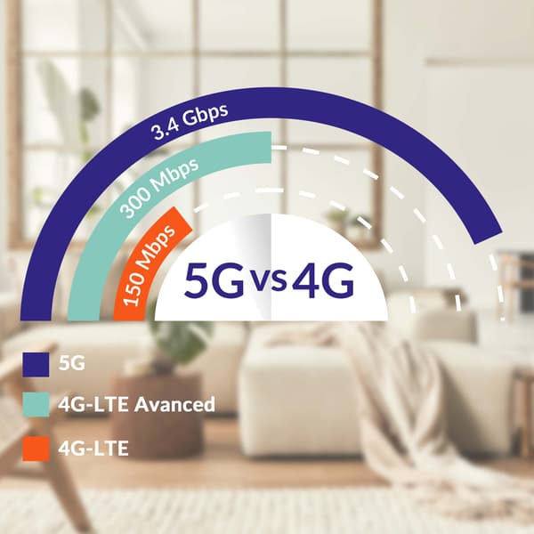 5G Router WiFi6 AX3000