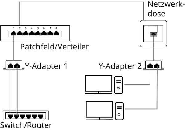 LAN-kabelfordeler (netværkskobler), Y-adapter