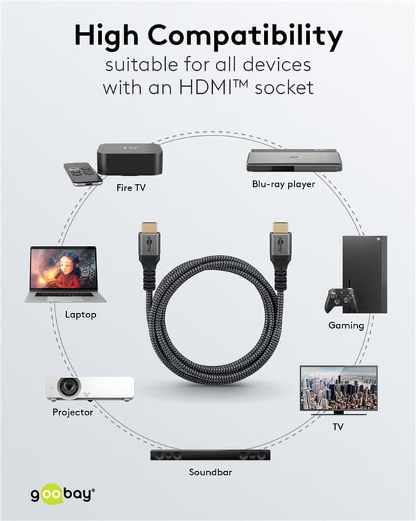 Ultrahøjhastigheds HDMI™-kabel