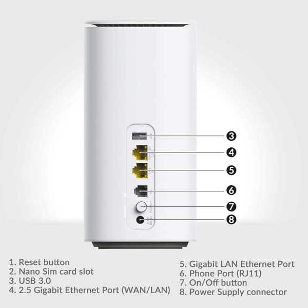 5G-ruter WiFi6 AX3000