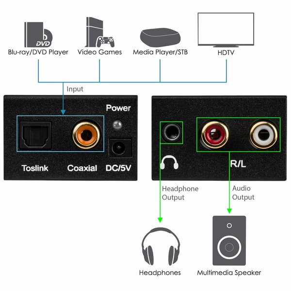 Digital til analog lydkonverter D/A konverter Y4EV