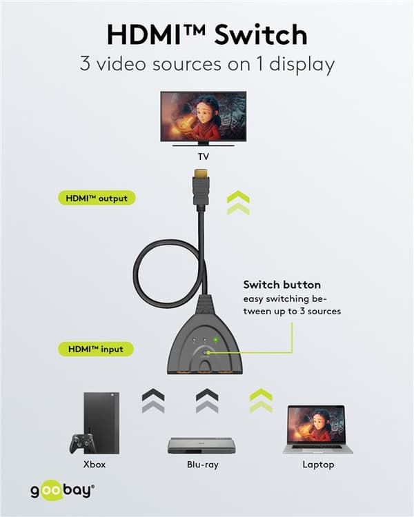 Manuell HDMI™-omkopplare 3 till 1