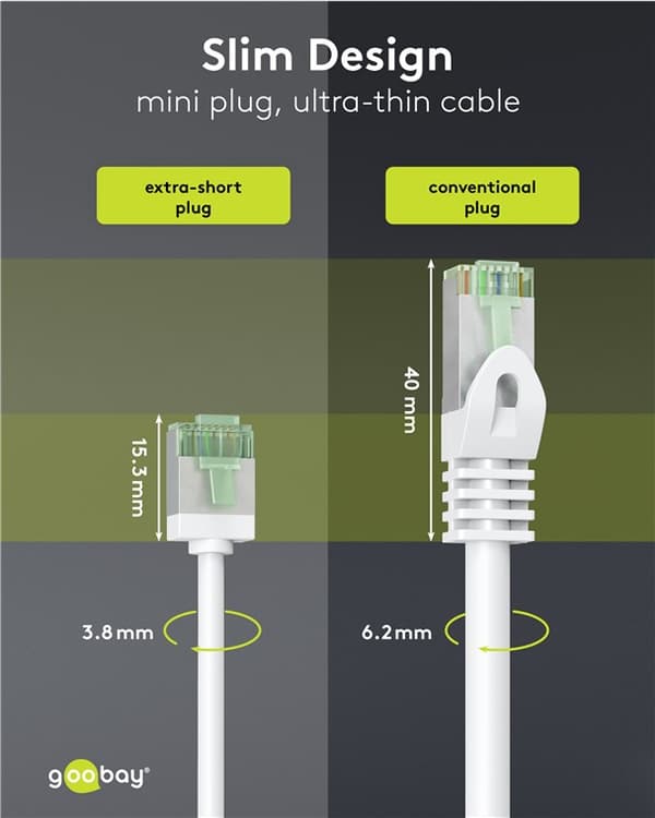 Ultraflexibel patchkabel CAT 8.1, slim, U/FTP, vit