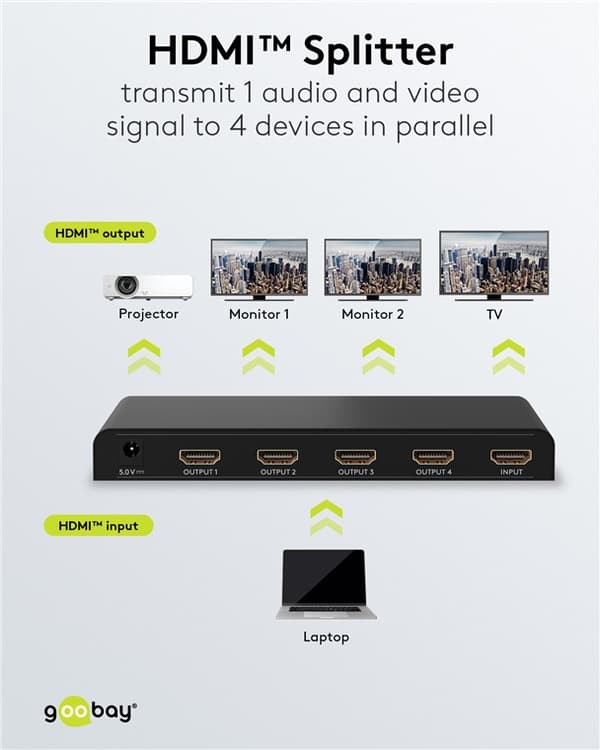 HDMI™-splitter 1 till 4