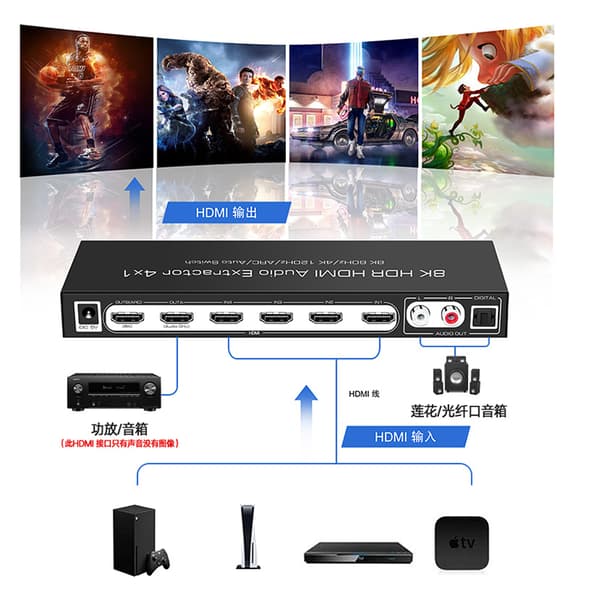 4K HDMI Audio Extractor Splitter med fjärrkontroll
