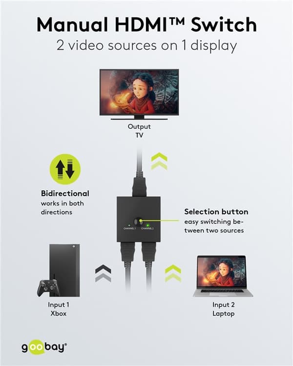 Manuell HDMI™-svitsj 2 til 1 (4K @ 30 Hz)
