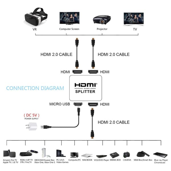 HDMI Splitter for to porter - 3D og 4K