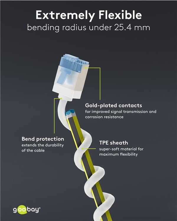 Ultrafleksibel patchkabel CAT 6A, slank, U/FTP, hvit