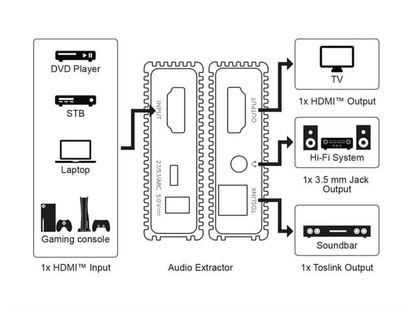 HDMI™ audio extractor