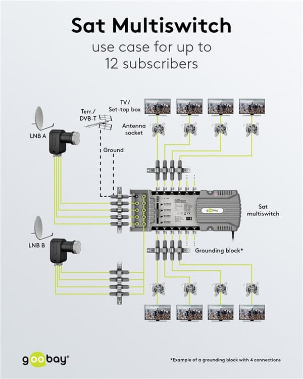 Sat multi-switch 9 innganger/12 utganger