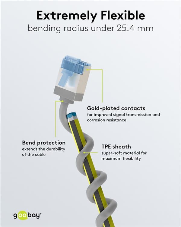 Ultrafleksibel patchkabel CAT 6A, slank, U/FTP, grå