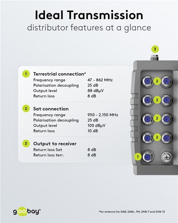 Sat multibryter 9 innganger/4 utganger