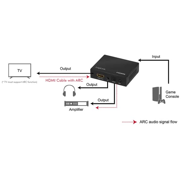 HDMI-äänenpoistolaite 2/5.1CH 4K ARC HDR SPDIF