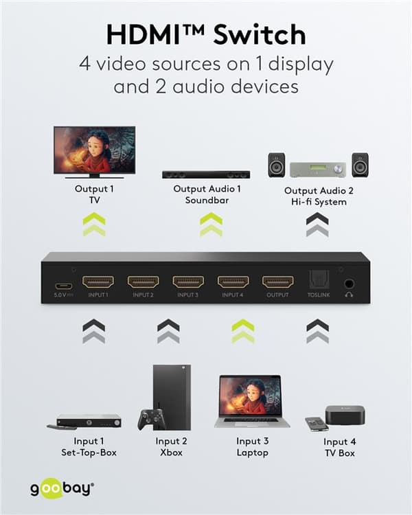 HDMI™ switch box 4 til 1 med lydudgang