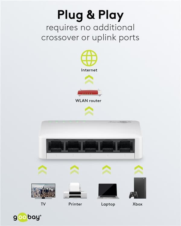 5-port Gigabit Ethernet netværksswitch