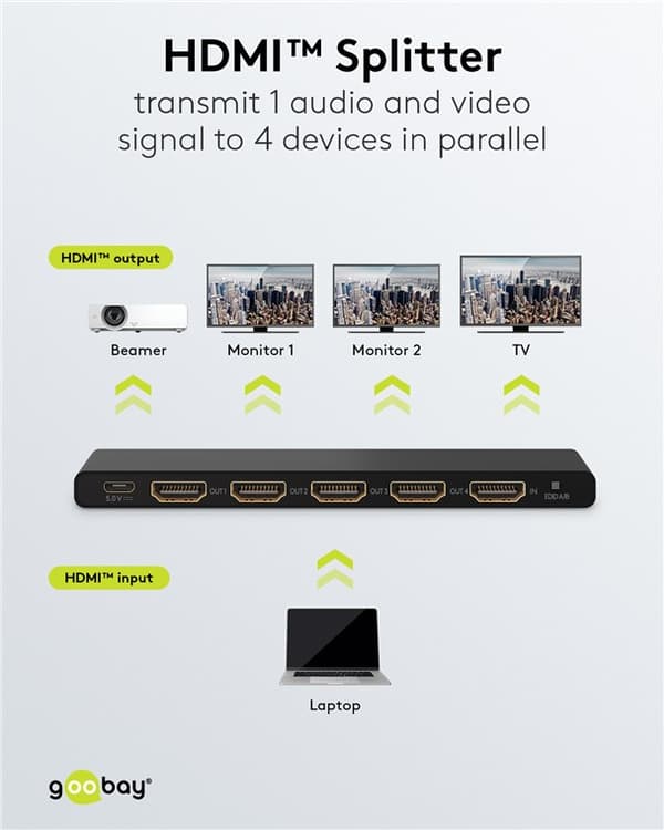 HDMI™-splitter 1 till 4