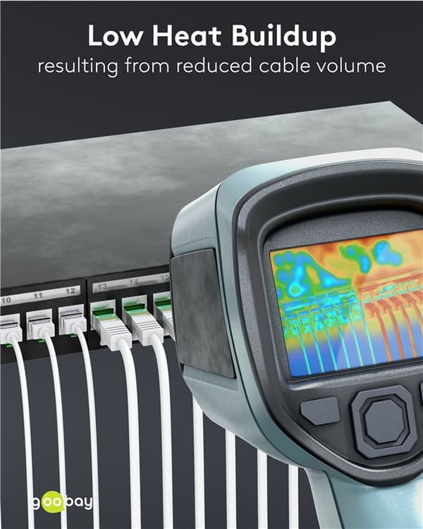 Ultraflexibel patchkabel CAT 8.1, slim, U/FTP, vit