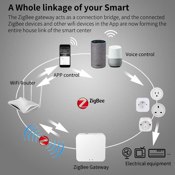 Smart Plug Wifi kaukosäädin 4 kpl 16A