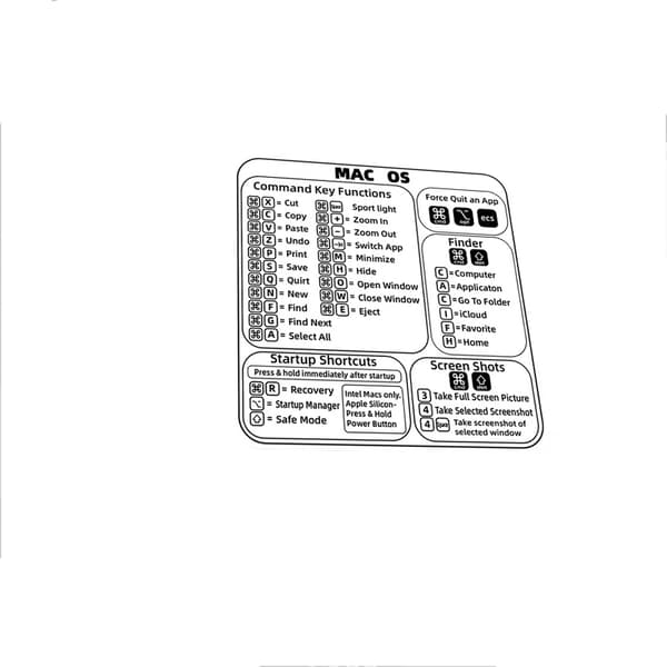 Tarrat Mac OS -pikakuvakkeilla