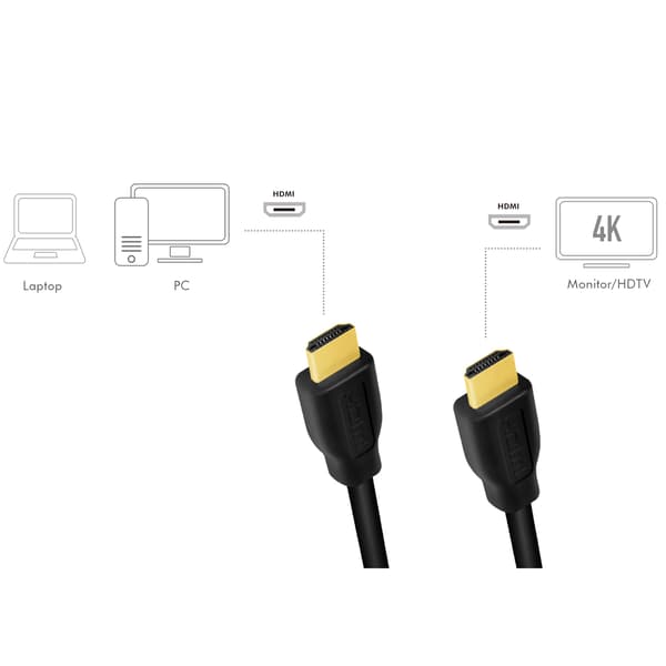HDMI-kabel HDMI 2.0 4K/60Hz 5m Sort