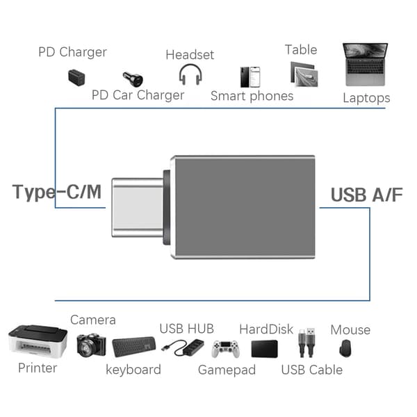 USB-C-sovitin USB 3.2:een LightGrey
