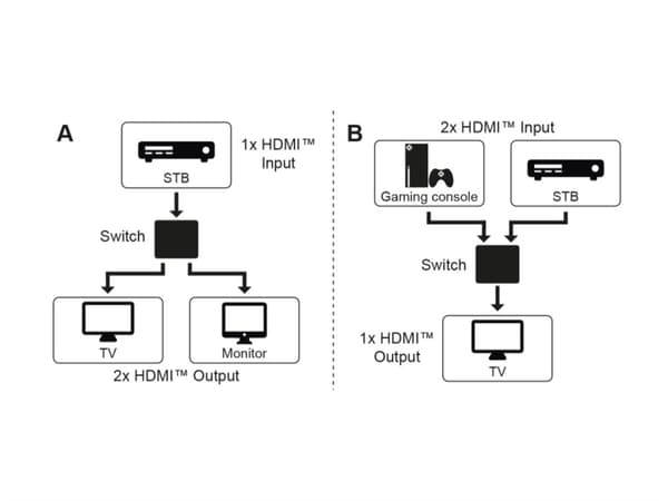 HDMI™-omkopplare 2 till 1