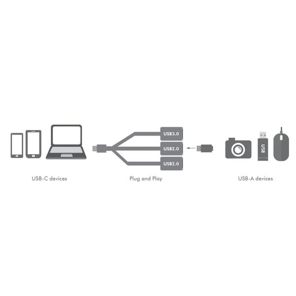 USB-C Hub 3-port