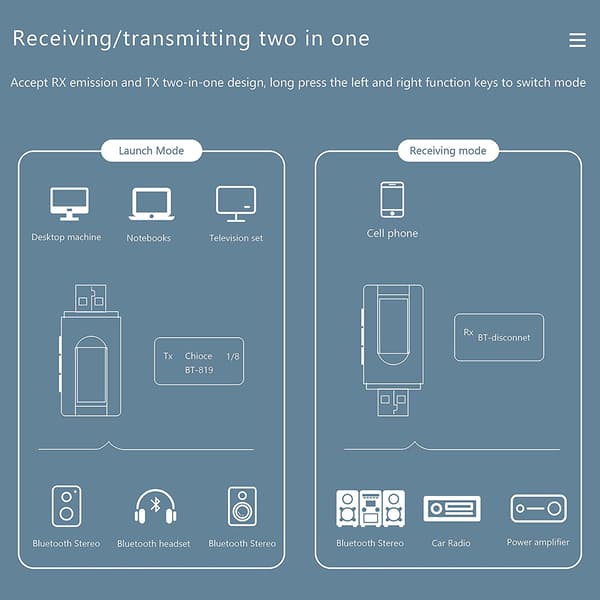 2-in-1 Bluetooth-äänilähetin/vastaanotin Bluetooth-sovitin 5.0 Black