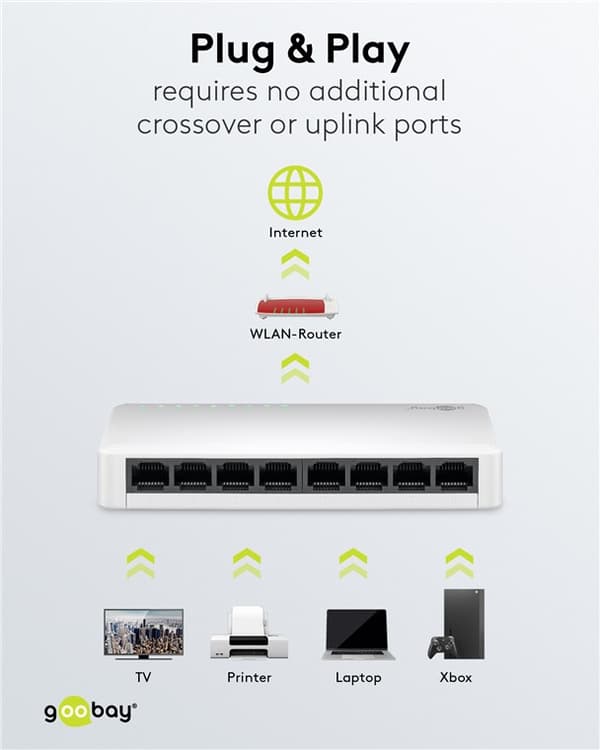 8-port Gigabit Ethernet netværksswitch