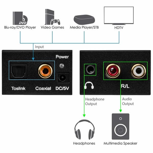 Omformer fra digital til analog lyd JMC01