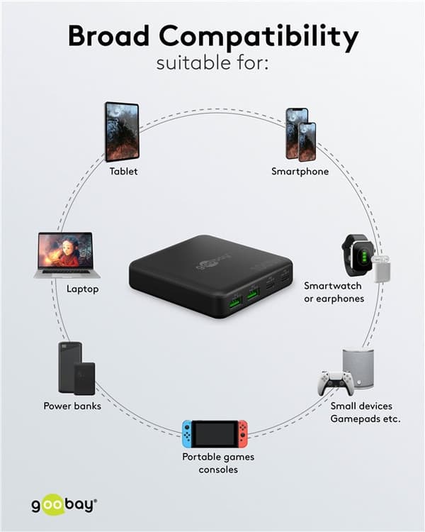 USB-C™ PD GaN -moniporttilaturi (100 W) musta