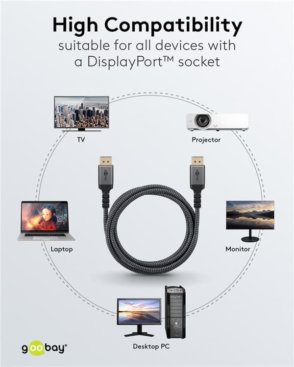 DisplayPort™-kabel, 8K @ 60 Hz