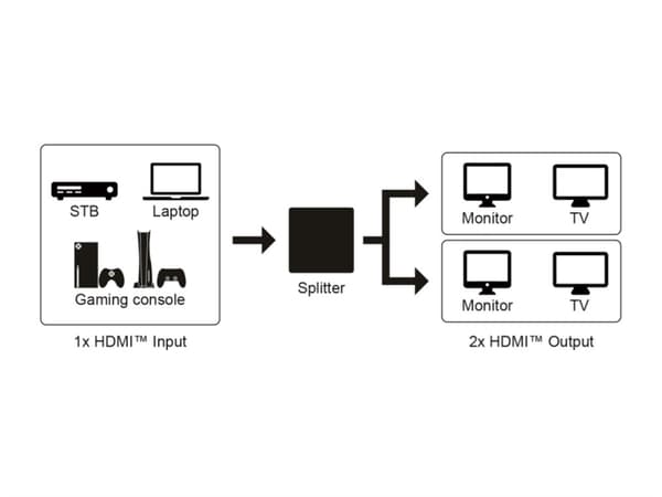 HDMI™-jakaja 1–4