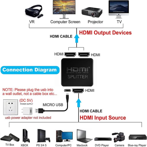 4K HDMI splitter 1 ind / 2 ud Black