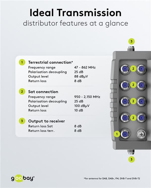 Sat multi-switch 9 innganger/16 utganger