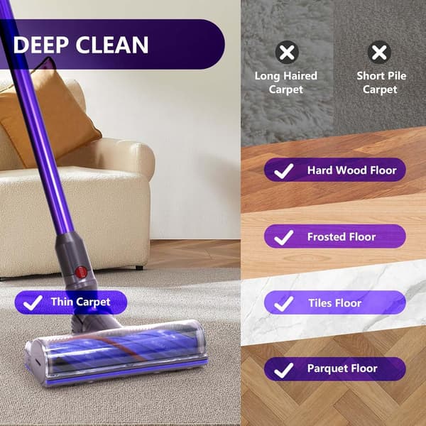 Borsthuvud för Dyson V12 Detect Slim Dammsugare