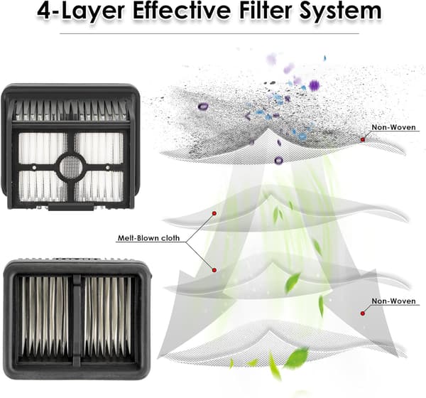 Dreame H12 Pro HEPA Filter Ersättningskit - 5-pack