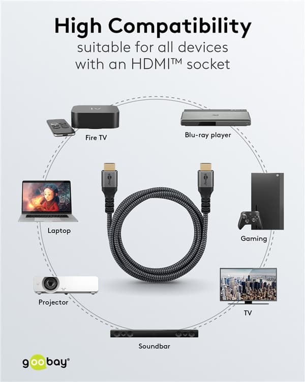 Ultrahøjhastigheds HDMI™-kabel