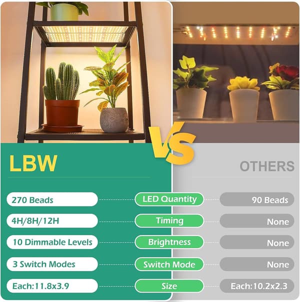LED lyspaneler til planter - EU-adapter