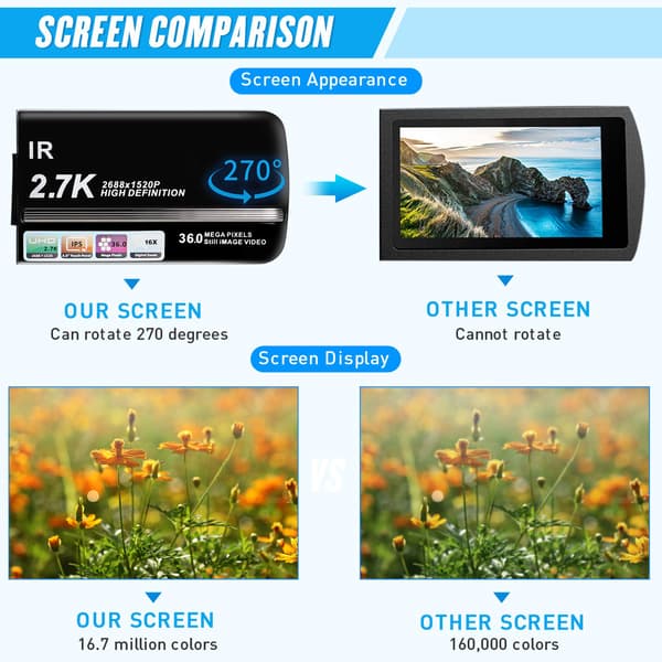 Videokamera 2,7K / 36MP / 16x zoom / IR nattsyn