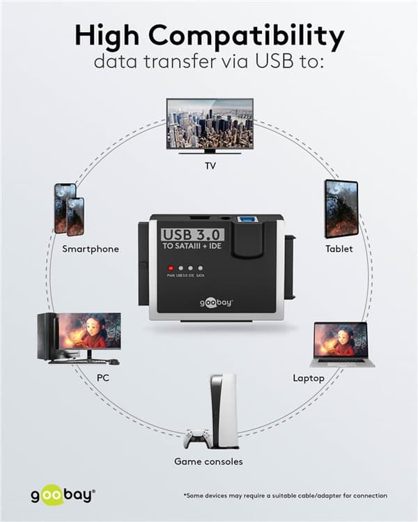 USB 3.0 -kiintolevyadapteri IDE- ja SATA-levyille