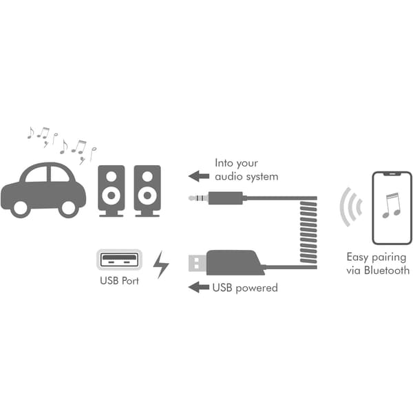 Bluetooth-modtager og håndfri AUX 3,5 mm BT5.3