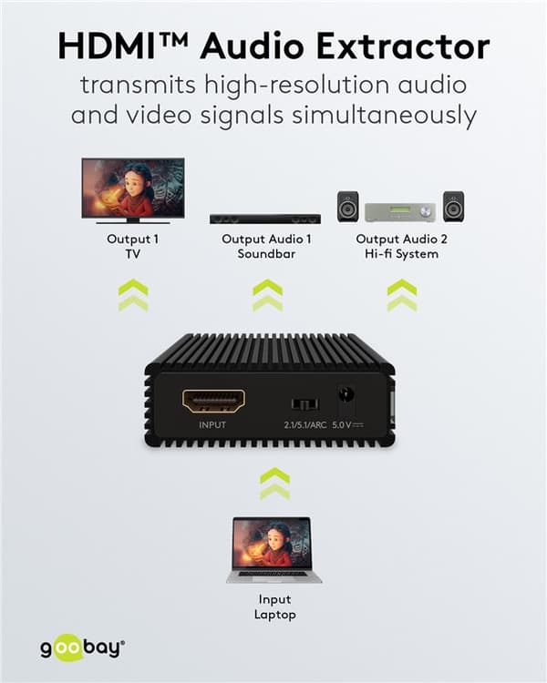 HDMI™ lydekstrakter 4K ved 60 Hz