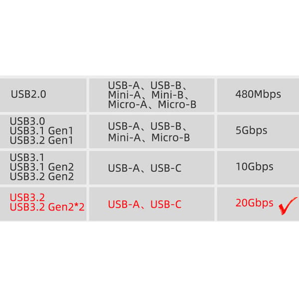 2M USB-C - USB-C -pikalatauskaapeli - musta Titanium 2 m