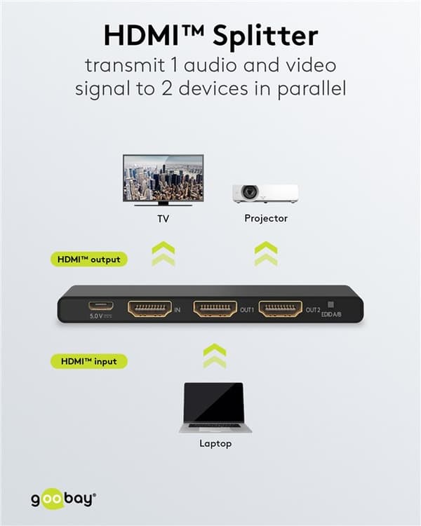 HDMI™-jakaja 1–2