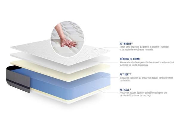 Madrass - ACTISOM - Actimemo Soft - 70x200 cm - Memoryskum - Hypoallergenisk